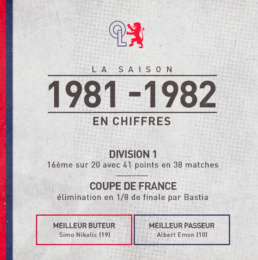 Les joueurs - Olympique lyonnais saison 1982/83 : la longue descente en enfer