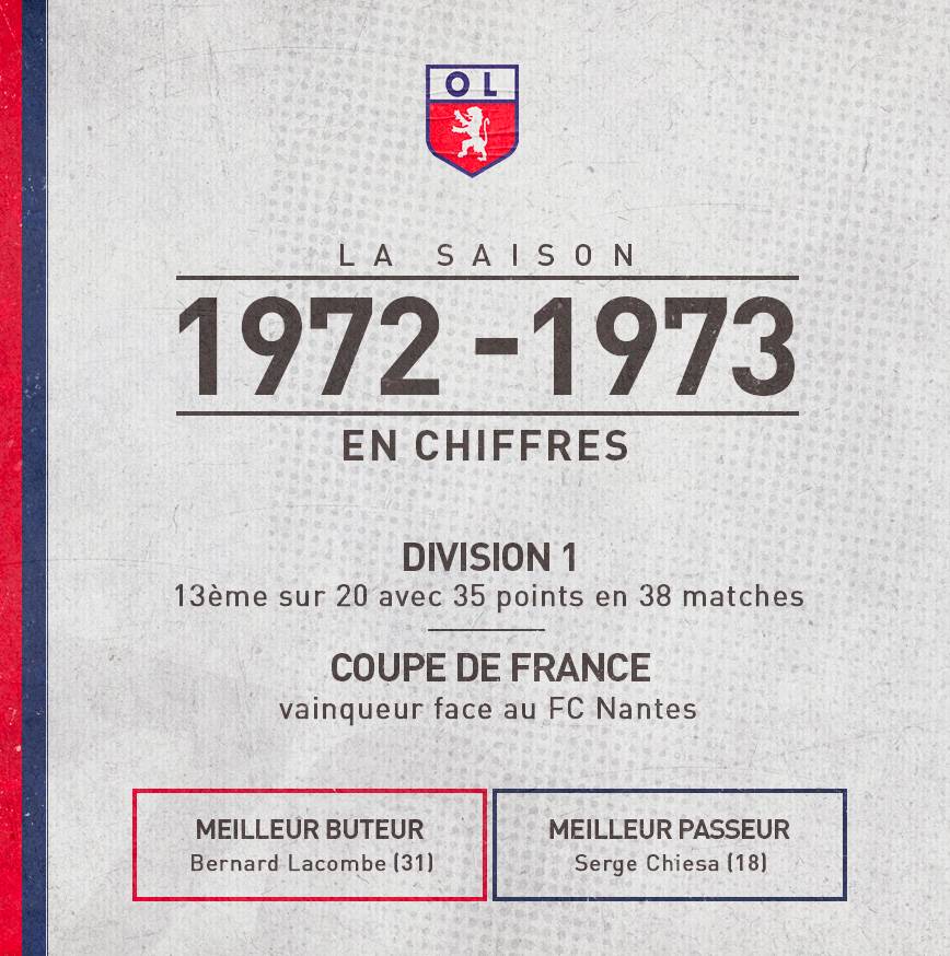 Programme OL Lyon Vs Sochaux 1972/73 - Collector Pour Les Fans De Foot !