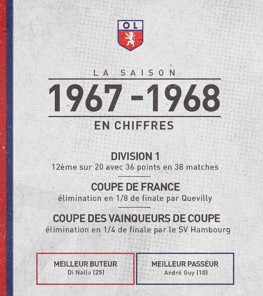 OL (Olympique lyonnais football) | Coupe de France 1967 : Fleury Di