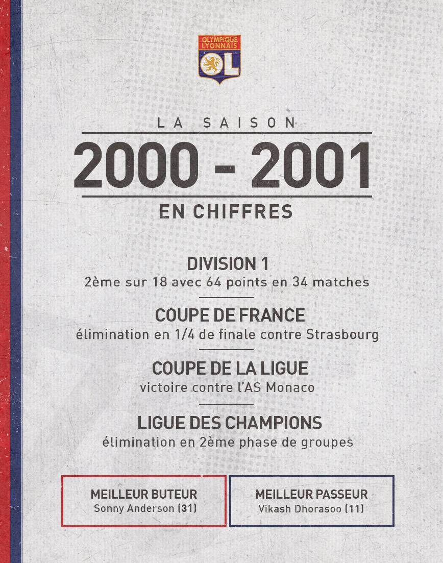 70Years One day, one season : 2001-02