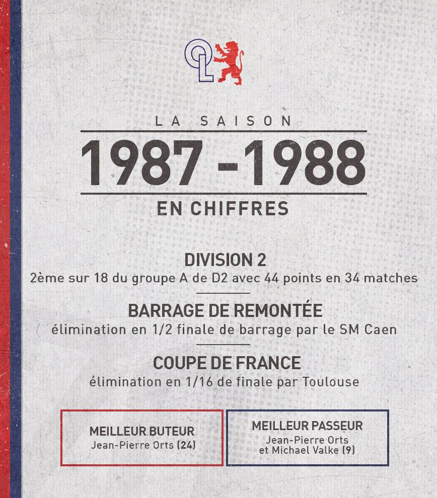 Poster / Page D'équipe OL Lyon – Saison 1986/87 – Original