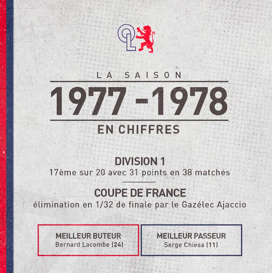 Poster Fofana 25-26 - Olympique Lyonnais