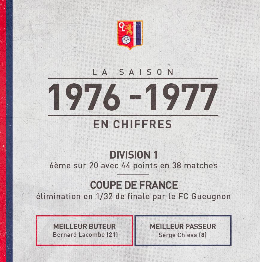 Photo de classe Equipe I SM Saison 1976-1977 de 1976, STADE