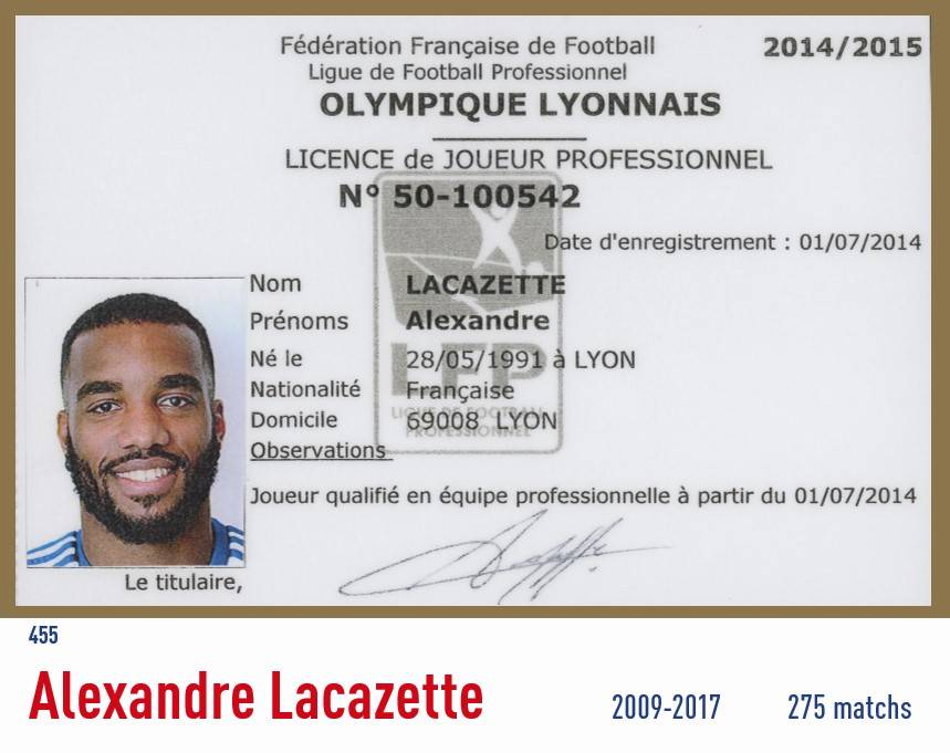 OL : Alexandre Lacazette se confie sur la spirale négative de l'OL