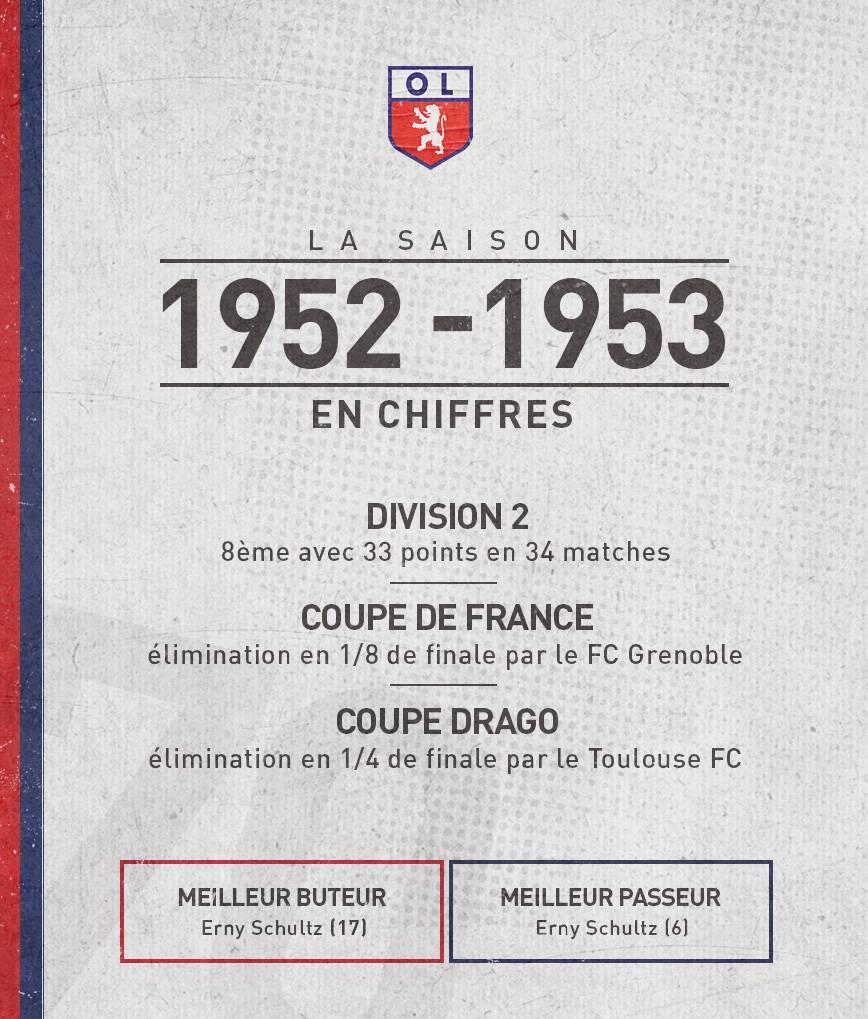 Tout sur les animations de Racing-Olympique Lyonnais (J1 – 23/24